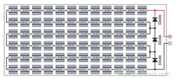 太陽能係統兼顧成本和效率，怎麼設計？