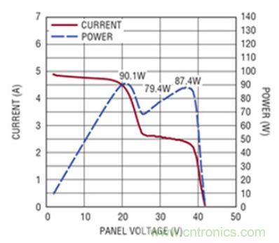 太陽能係統兼顧成本和效率，怎麼設計？