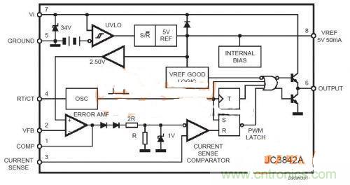 UC3842中的2腳有什麼奇用