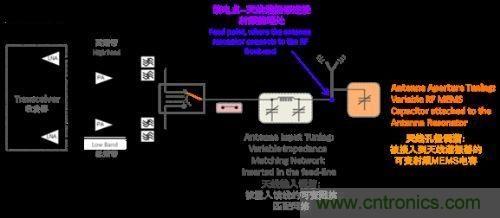 阻抗匹配根本無法與孔徑調諧匹敵，原因何在？