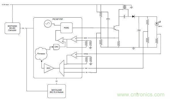 照明係統的框圖
