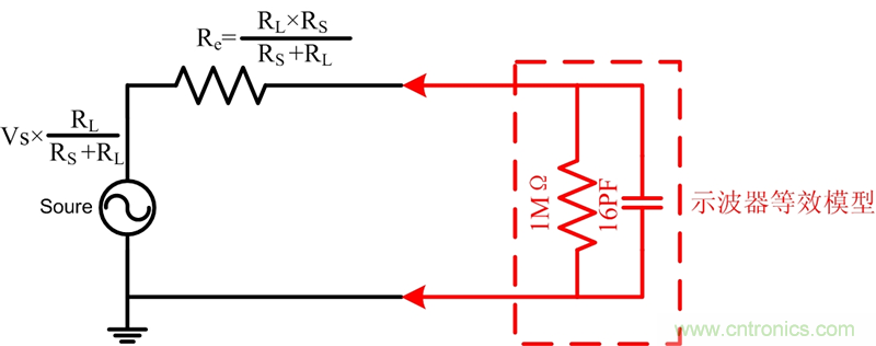 示波器阻抗為什麼一定是1M和50歐