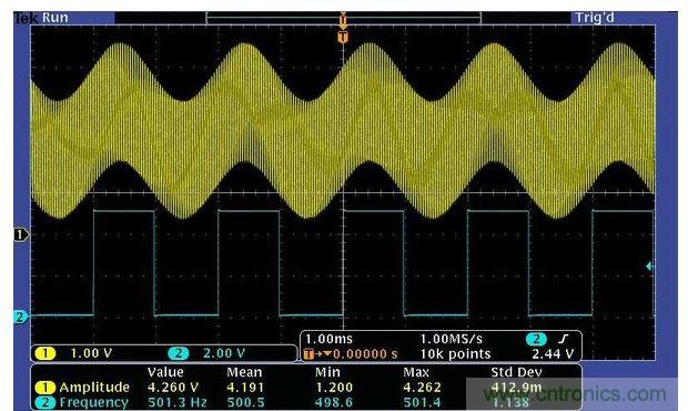 含有調製&ldquo;噪聲&rdquo;的500Hz信