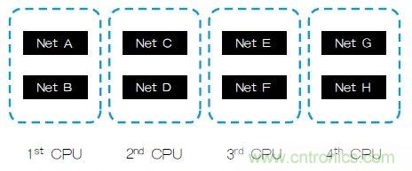 新的寄生電路提取挑戰，看先進納米IC如何滿足新要求？