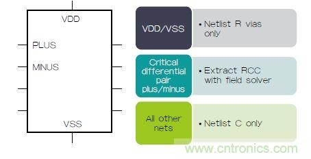 新的寄生電路提取挑戰，看先進納米IC如何滿足新要求？