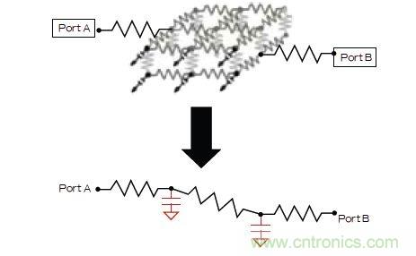 新的寄生電路提取挑戰，看先進納米IC如何滿足新要求？