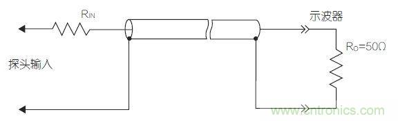 傳輸線探頭大幅降低輸入電容，但它也降低了輸入電阻，從而降低了整體阻抗