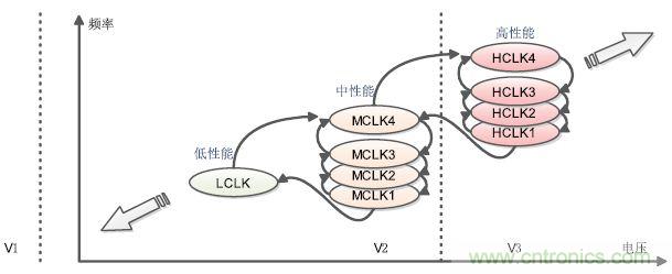 解析峰值電流控製在高端顯卡設計的應用方案