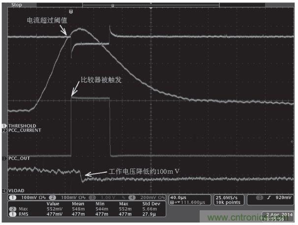 解析峰值電流控製在高端顯卡設計的應用方案