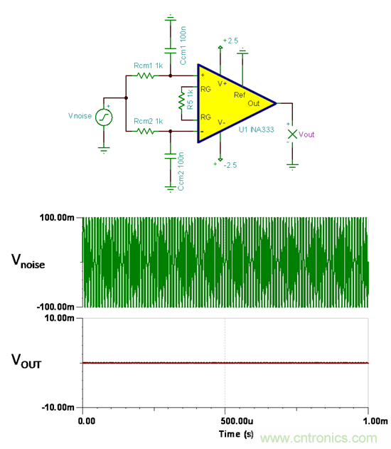 提高降噪效果，調節濾波器各組件行得通嗎？怎麼調節？