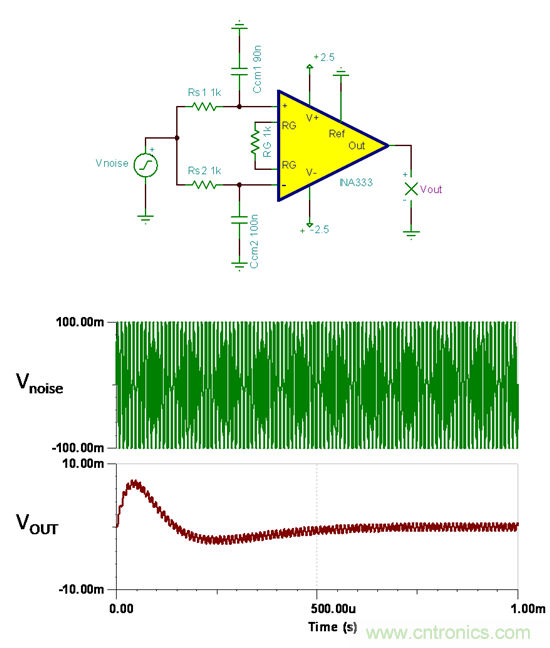 提高降噪效果，調節濾波器各組件行得通嗎？怎麼調節？