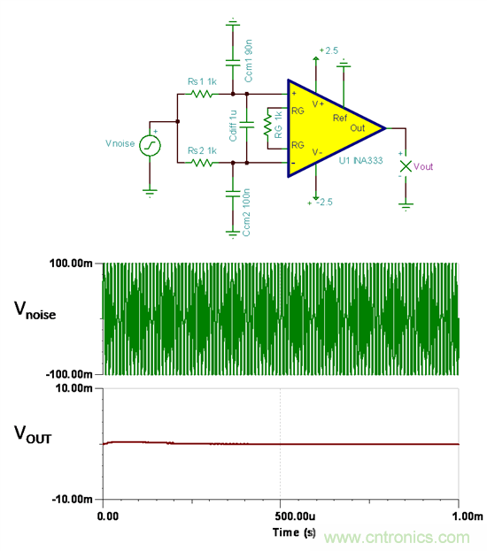 提高降噪效果，調節濾波器各組件行得通嗎？怎麼調節？