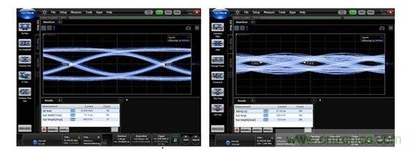 25Gbps時的數據眼圖（左：使用背麵鑽孔時，數據眼是打開的；右：無背麵鑽孔時，數據眼是關閉的。）