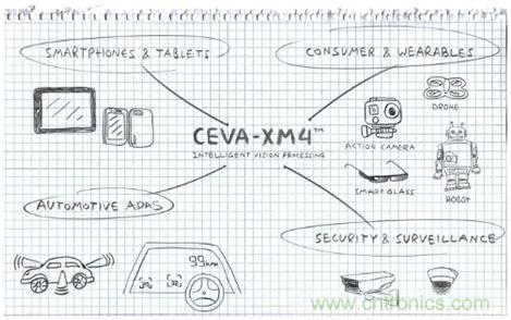 如何破除計算機視覺時代的硬件性能考驗？