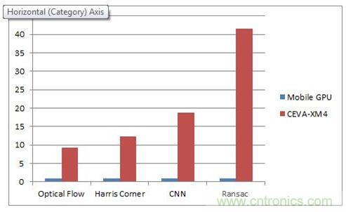 如何破除計算機視覺時代的硬件性能考驗？