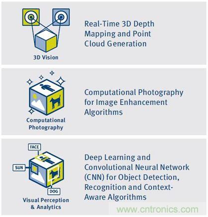 如何破除計算機視覺時代的硬件性能考驗？