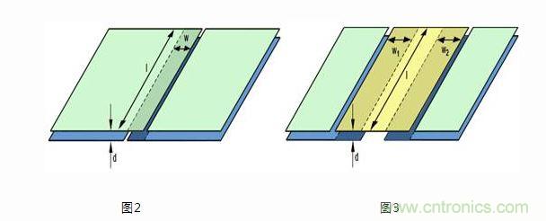 兩種平麵耦合方式
