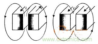 沒看過這些，你敢說自己懂感應加熱電源？