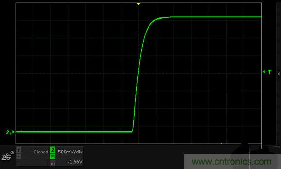 示波器抓不到低概率異常信號怪誰？
