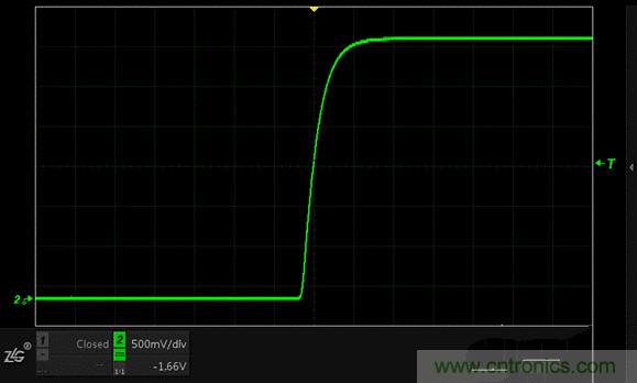 示波器抓不到低概率異常信號怪誰？