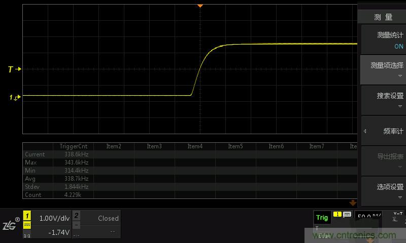示波器抓不到低概率異常信號怪誰？
