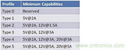 已證實：高功率USB&ldquo;助力&rdquo;快速充電，是真