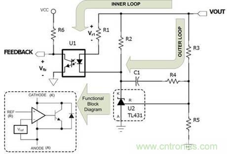 德州儀器專家講解：什麼是隔離式電源補償？