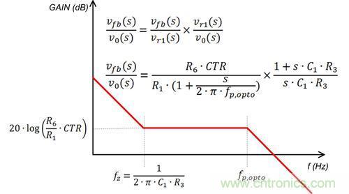 德州儀器專家講解：什麼是隔離式電源補償？