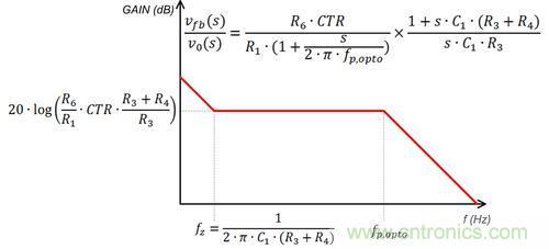 德州儀器專家講解：什麼是隔離式電源補償？