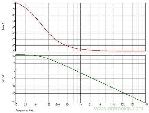 德州儀器專家講解：什麼是隔離式電源補償？