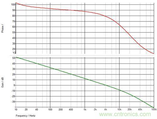 德州儀器專家講解：什麼是隔離式電源補償？