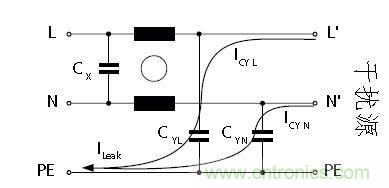 怎麼權衡最小漏電流與最佳衰減效果？簡析漏電流