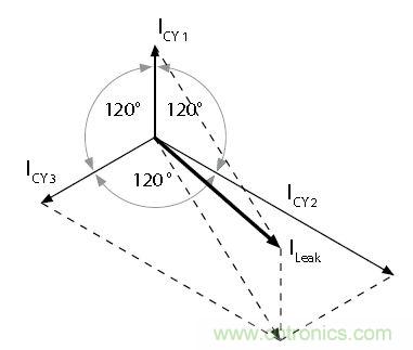 怎麼權衡最小漏電流與最佳衰減效果？簡析漏電流