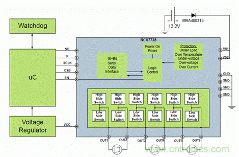 安森美自動控製的汽車空調，讓你清涼一夏！