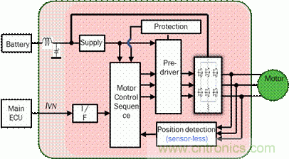 安森美自動控製的汽車空調，讓你清涼一夏！