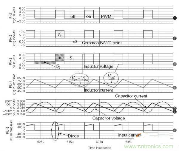 名家分析：buck電路出現的二極管反向恢複電流尖峰問題