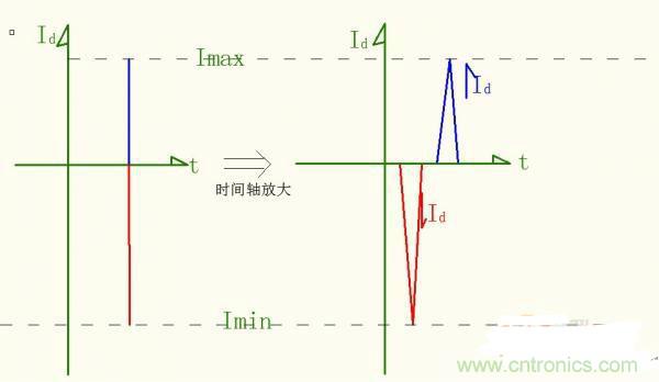 名家分析：buck電路出現的二極管反向恢複電流尖峰問題