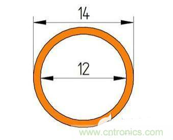 PCB設計徹底解決電源散熱問題的契機在哪？