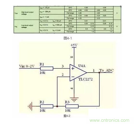 2、不要在運放輸出直接並接電容