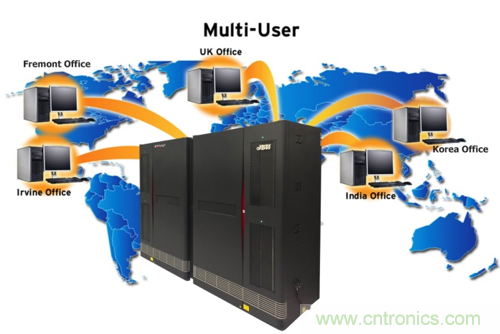解惑：硬件仿真器的中樞到底是不是OS？
