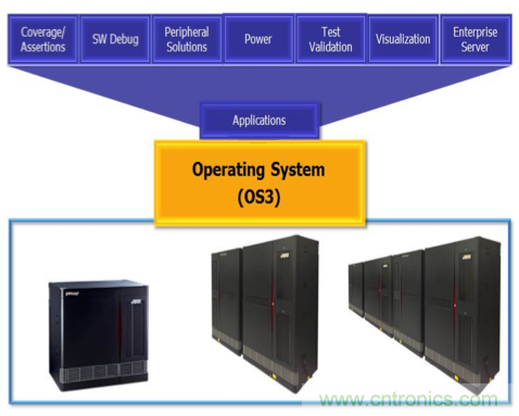 解惑：硬件仿真器的中樞到底是不是OS？