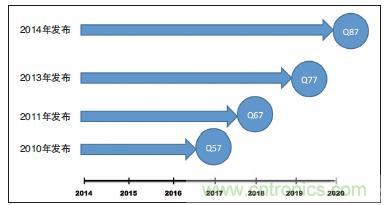 工業計算機的主板該如何選型？有哪些竅門？