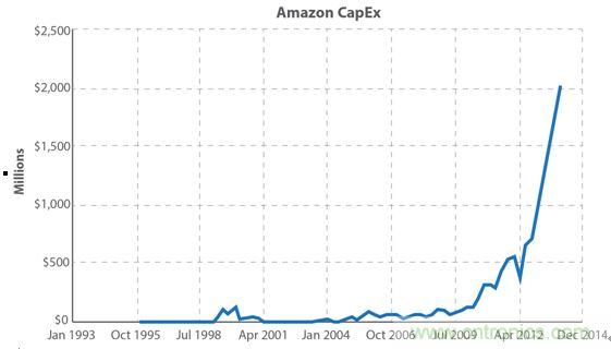 你的雲是&ldquo;綠&rdquo;的嗎？