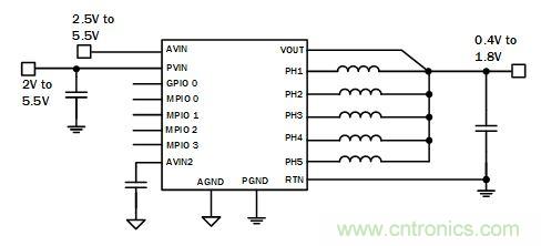 你的雲是&ldquo;綠&rdquo;的嗎？