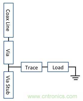 PCB設計：使用同軸連接器怎麼發射PCB信號？