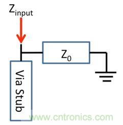 PCB設計：使用同軸連接器怎麼發射PCB信號？