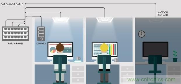 20年後的LED驅動器會變成啥樣？