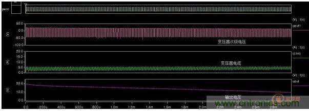 由寄生電阻引起的輸出電壓與負載的變化關係