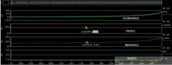 反射電壓、輔助繞組電壓、輸出電壓對比