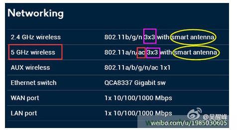 第二步：看支持的協議、頻率及空分流數